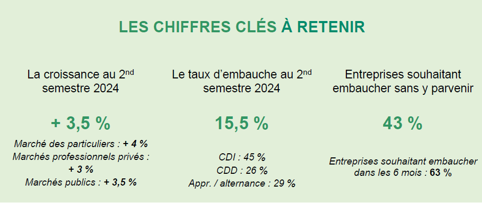 Baromètre Unep S2 2024