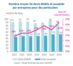 devis baromètre Unep S2 2024
